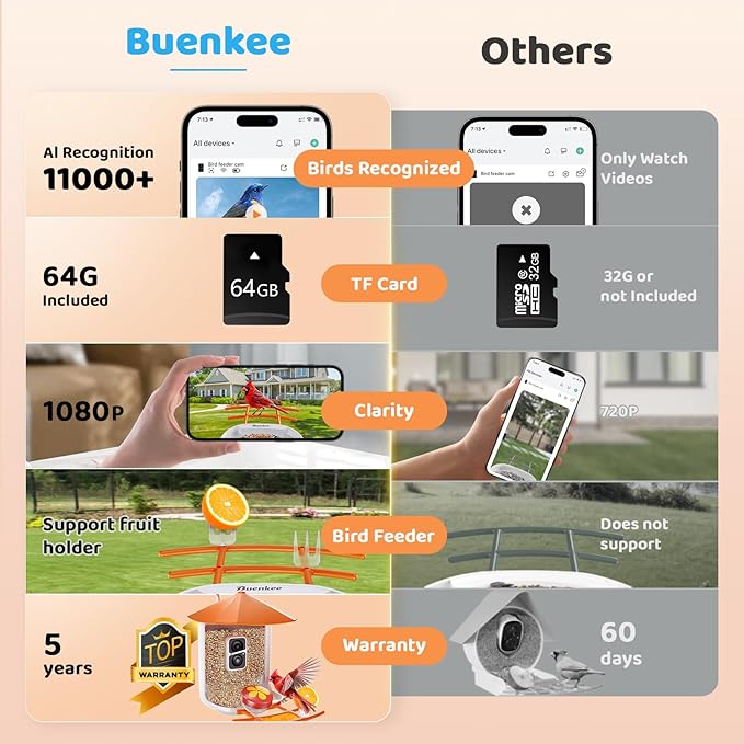 Buenkee Bird Feeder with Camera, 5 DIY Add-ons & 64GB Card Record Bird Video Bird House for Outside, 2.4G WiFi Bird Feeder Camera Wireless Outdoor House-Bird Watching Gifts