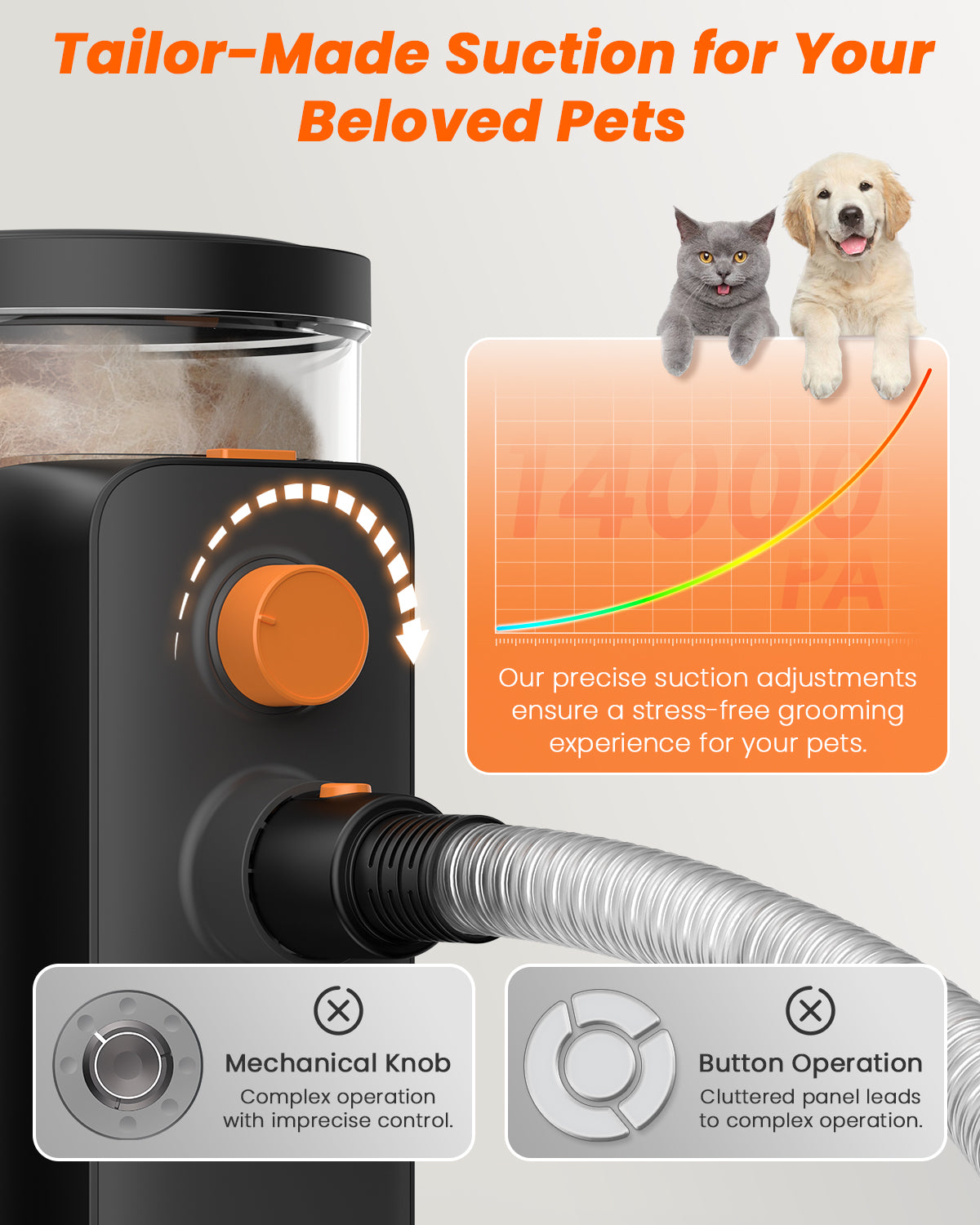 Buenkee Professional Plus Pet Grooming Vacuum Kit, 4 Pet Grooming Tools & 3L Capacity, Quiet &14,000KPa Powerful Suction, 99% Pet Hair Removal, Safe Grooming Set for Dogs, Cats & Pets, Home Cleaning