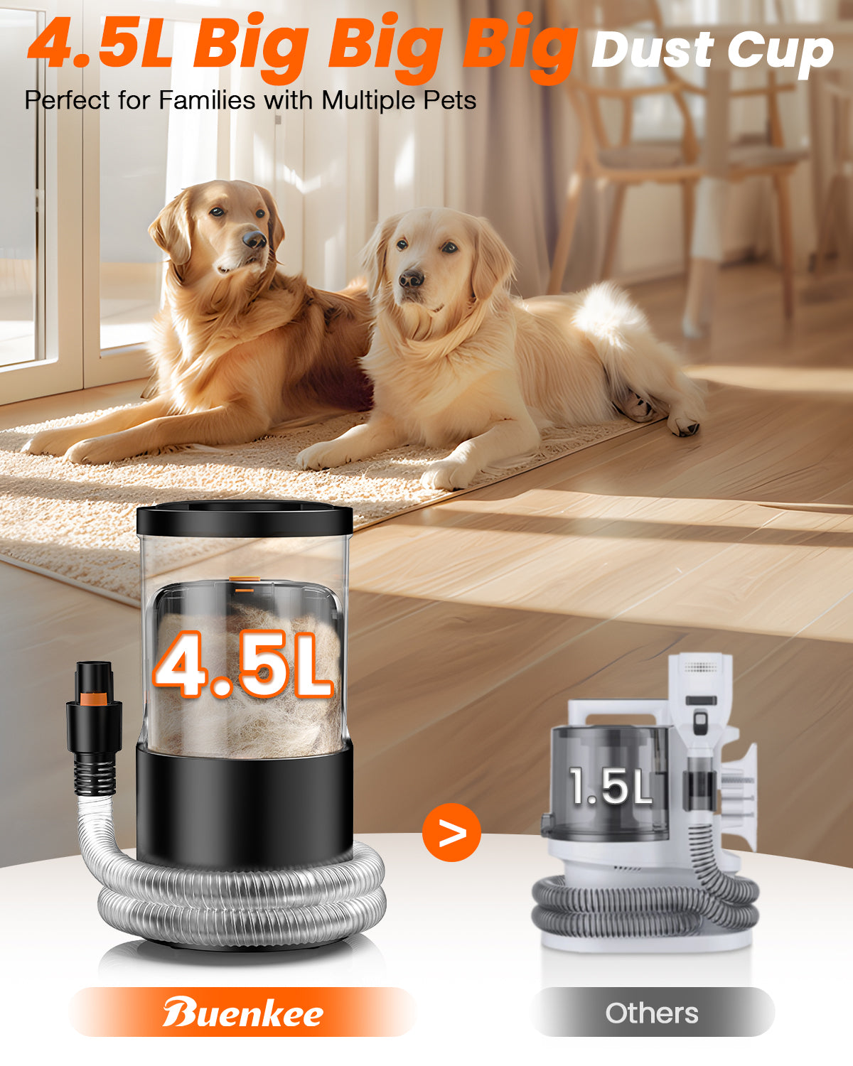 Buenkee Professional Plus Pet Grooming Vacuum Kit, 4 Pet Grooming Tools & 3L Capacity, Quiet &14,000KPa Powerful Suction, 99% Pet Hair Removal, Safe Grooming Set for Dogs, Cats & Pets, Home Cleaning